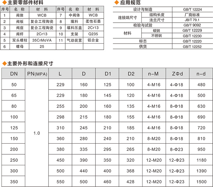 Z644TC氣動陶瓷雙閘板閥-參數(shù).jpg Z644TC氣動陶瓷雙閘板閥-參數(shù).jpg